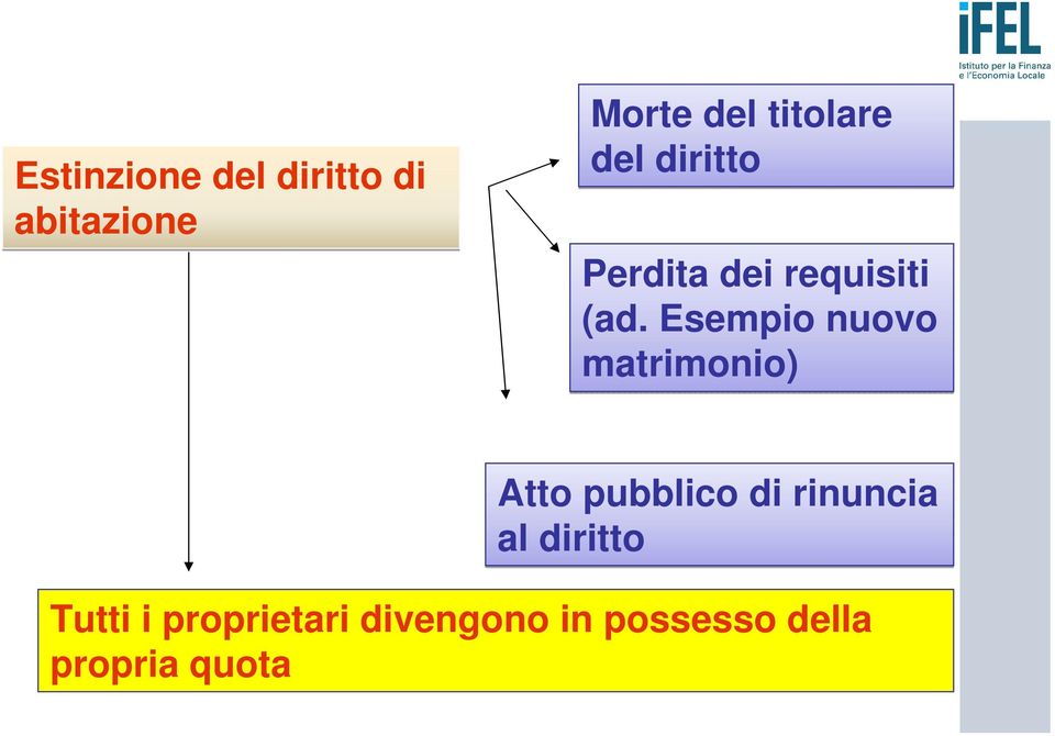 Esempio nuovo matrimonio) Atto pubblico di rinuncia al