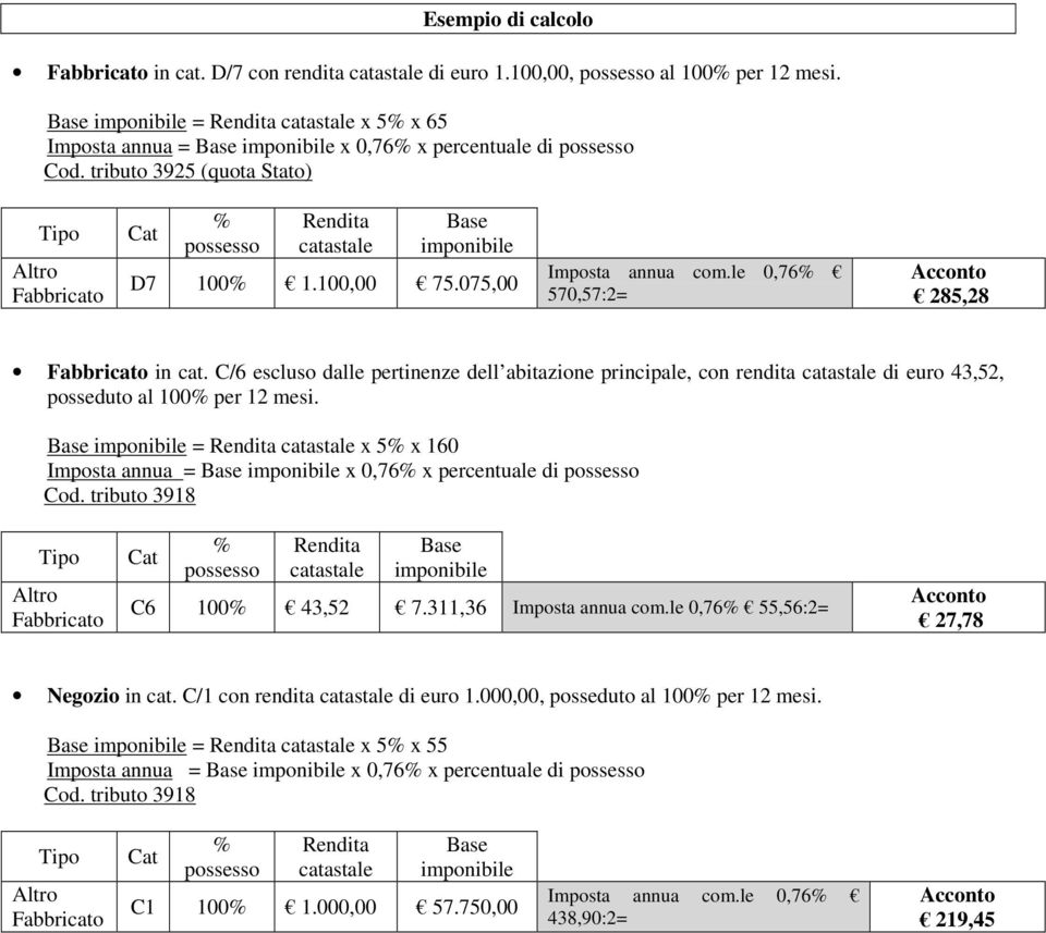 tributo 3925 (quota Stato) Tipo Altro Fabbricato Cat % possesso Rendita catastale Base imponibile D7 100% 1.100,00 75.075,00 Imposta annua com.le 0,76% 570,57:2= Acconto 285,28 Fabbricato in cat.