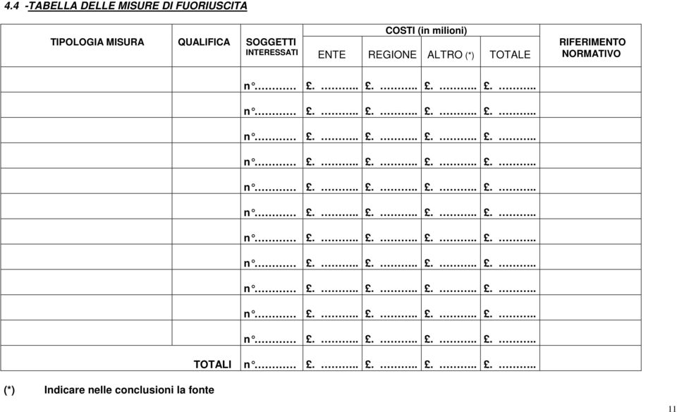 INTERESSATI ENTE REGIONE ALTRO (*) TOTALE