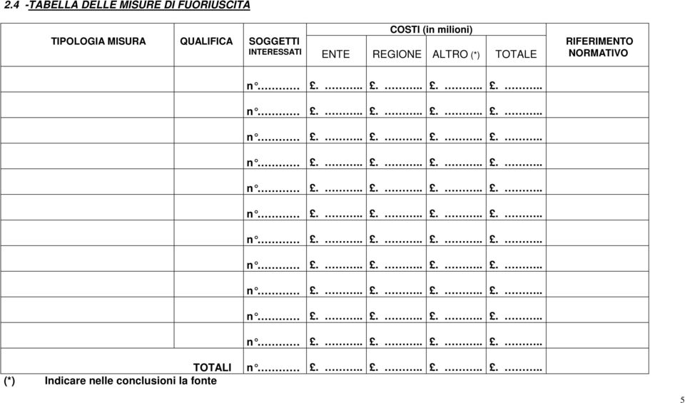 INTERESSATI ENTE REGIONE ALTRO (*) TOTALE