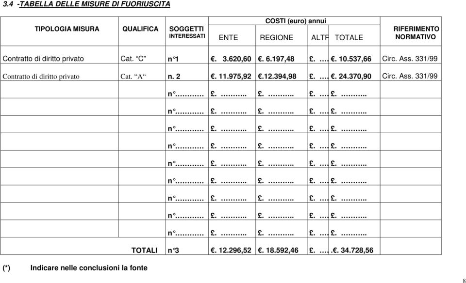 537,66 Circ. Ass. 331/99 Contratto di diritto privato Cat. A n. 2. 11.975,92.12.394,98.... 24.370,90 Circ. Ass. 331/99 (*) Indicare nelle conclusioni la fonte n.