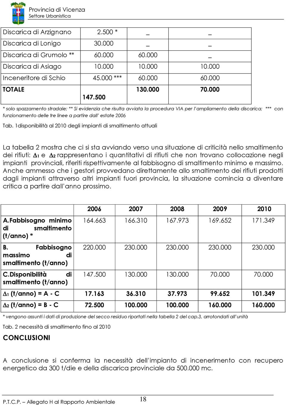 000 * solo spazzamento stradale; ** Si evidenzia che risulta avviata la procedura VIA per l ampliamento della discarica; *** con funzionamento delle tre linee a partire dall estate 2006 Tab.