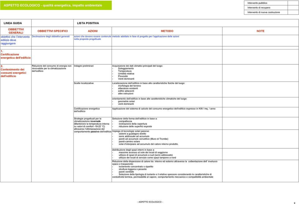 per l applicazione delle azioni NOTE 1. Certificazione energetica dell'edificio 2.