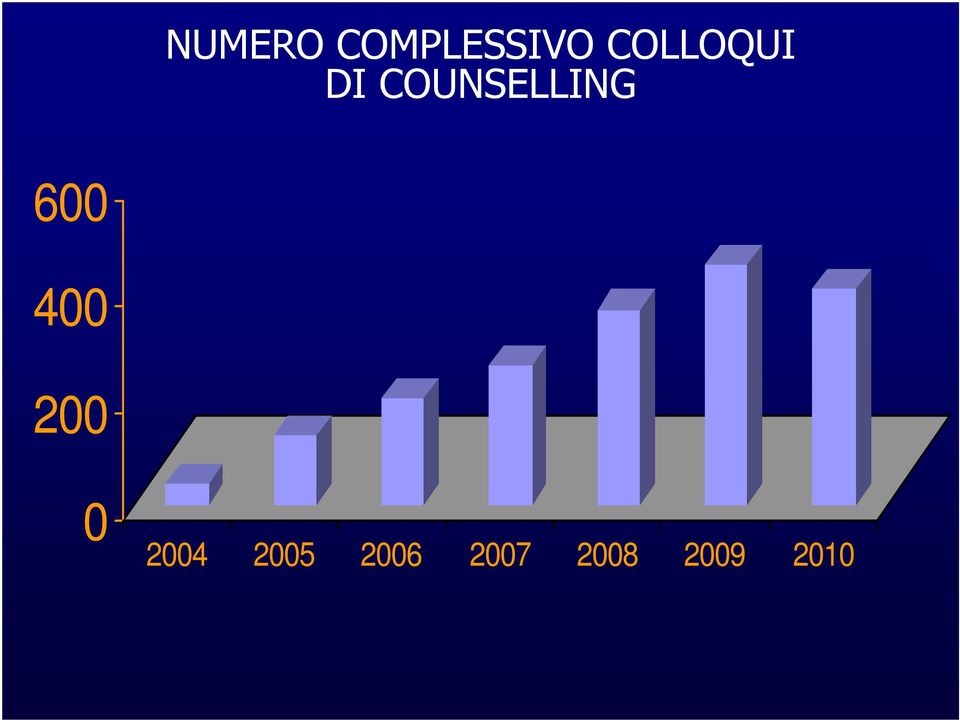 COUNSELLING 600 400