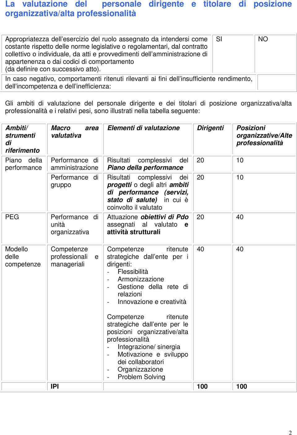 In caso negativo, comportamenti ritenuti rilevanti ai fini dell insufficiente rendimento, dell incompetenza e dell inefficienza: SI NO Gli ambiti di valutazione del personale dirigente e dei titolari