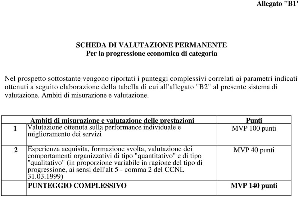 Ambiti di misurazione e valutazione delle prestazioni 1 Valutazione ottenuta sulla performance individuale e miglioramento dei servizi 2 Esperienza acquisita, formazione svolta, valutazione