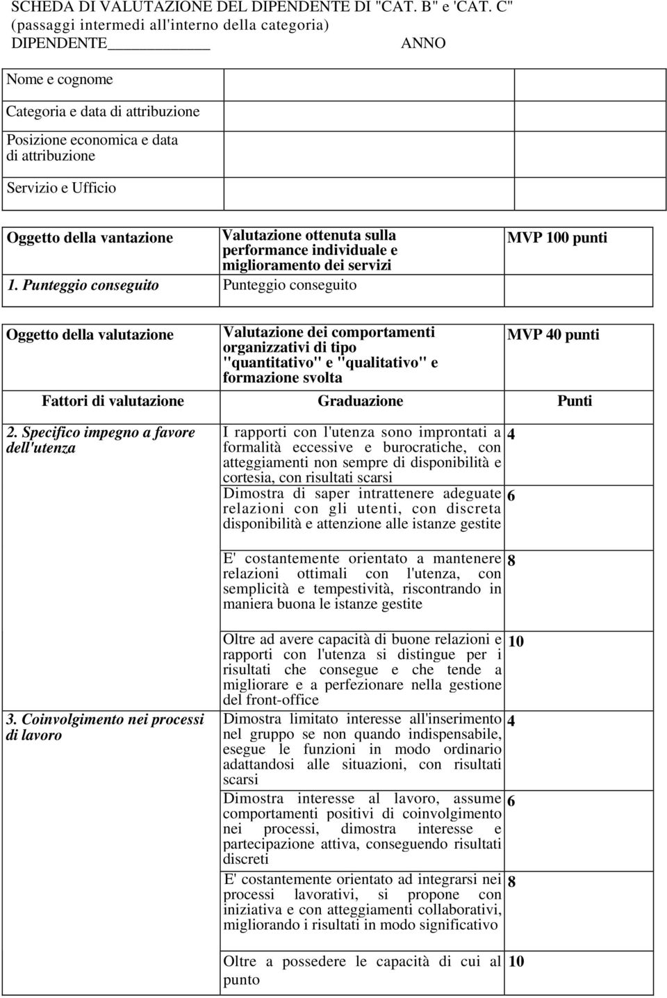 vantazione Valutazione ottenuta sulla performance individuale e miglioramento dei servizi 1.