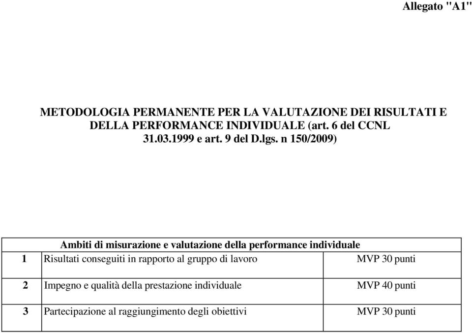 n 150/2009) Ambiti di misurazione e valutazione della performance individuale 1 Risultati conseguiti