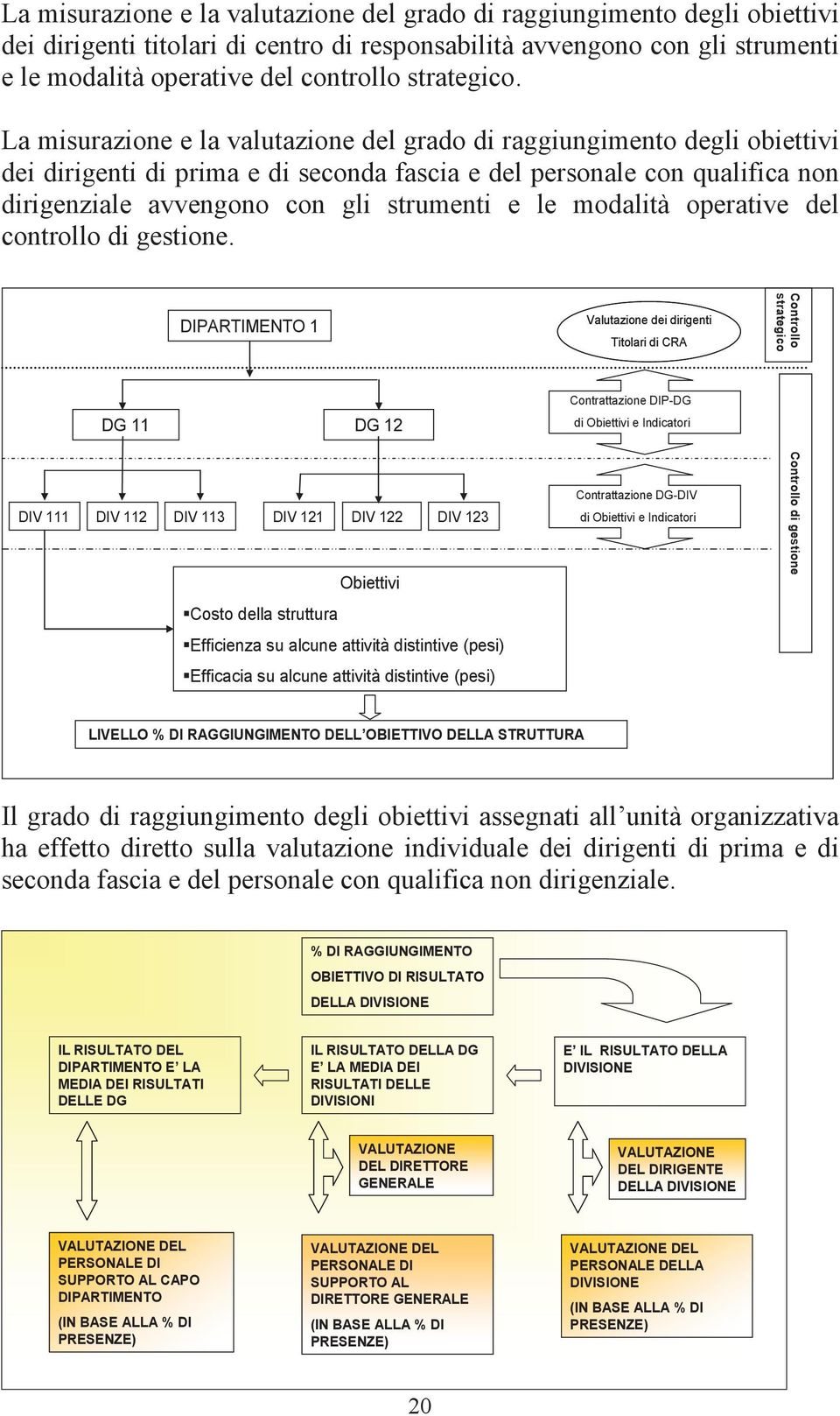 La misurazione e la valutazione del grado di raggiungimento degli obiettivi dei dirigenti di prima e di seconda fascia e del personale con qualifica non dirigenziale avvengono con gli strumenti e le