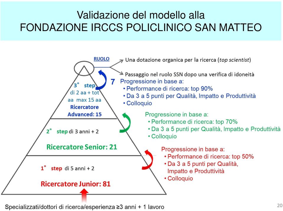 FONDAZIONE IRCCS