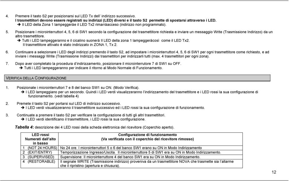 Posizionare i microinterruttori 4, 5, 6 di SW1 secondo la configurazione del trasmettitore richiesta e inviare un messaggio Write (Trasmissione Indirizzo) da un altro trasmettitore.