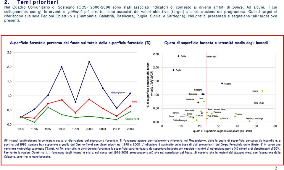 Questi target si riferiscono alle sole Regioni Obiettivo 1 (Campania, Calabria, Basilicata, Puglia, Sicilia, e Sardegna). Nei grafici presentati si segnalano tali target ove presenti.