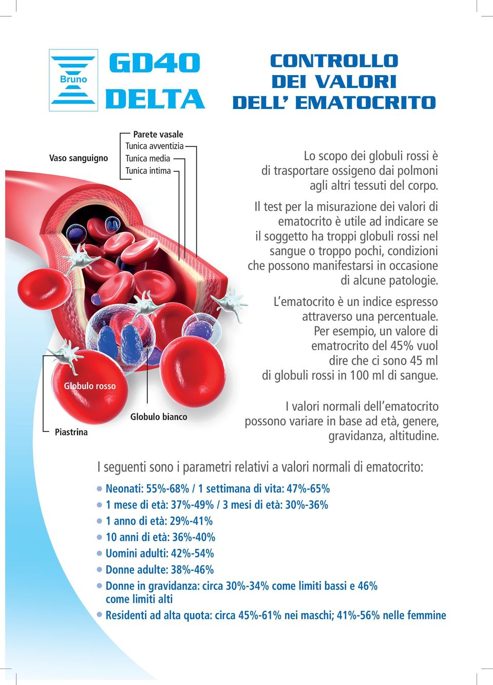 Il test per la misurazione dei valori di ematocrito è utile ad indicare se il soggetto ha troppi globuli rossi nel sangue o troppo pochi, condizioni che possono manifestarsi in occasione di alcune