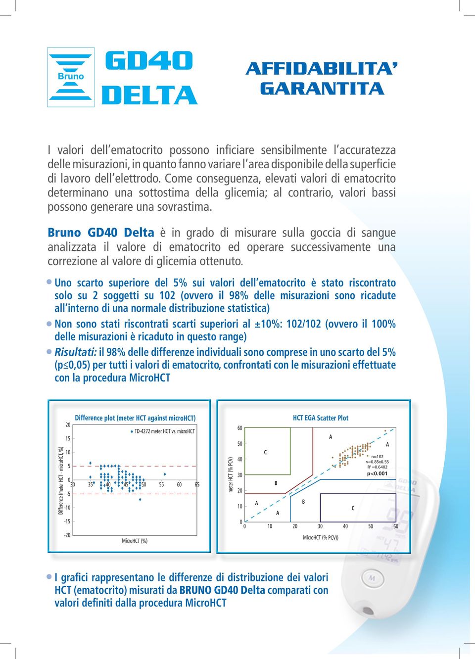Bruno GD40 Delta è in grado di misurare sulla goccia di sangue analizzata il valore di ematocrito ed operare successivamente una correzione al valore di glicemia ottenuto.