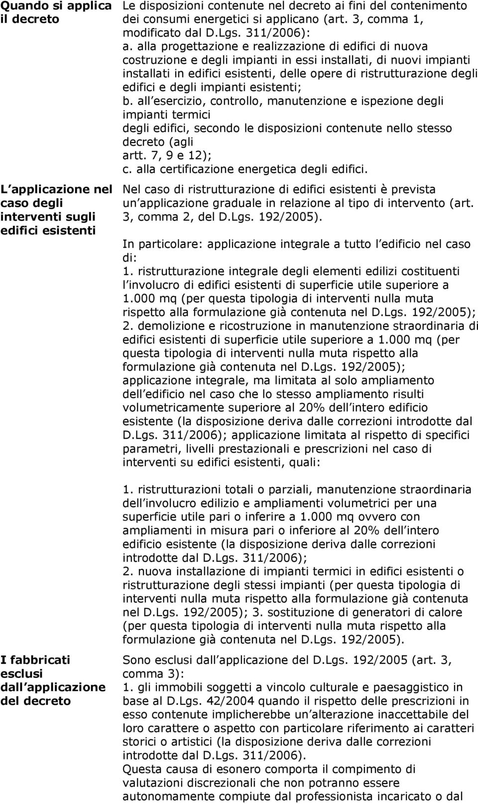 alla progettazione e realizzazione di edifici di nuova costruzione e degli impianti in essi installati, di nuovi impianti installati in edifici esistenti, delle opere di ristrutturazione degli