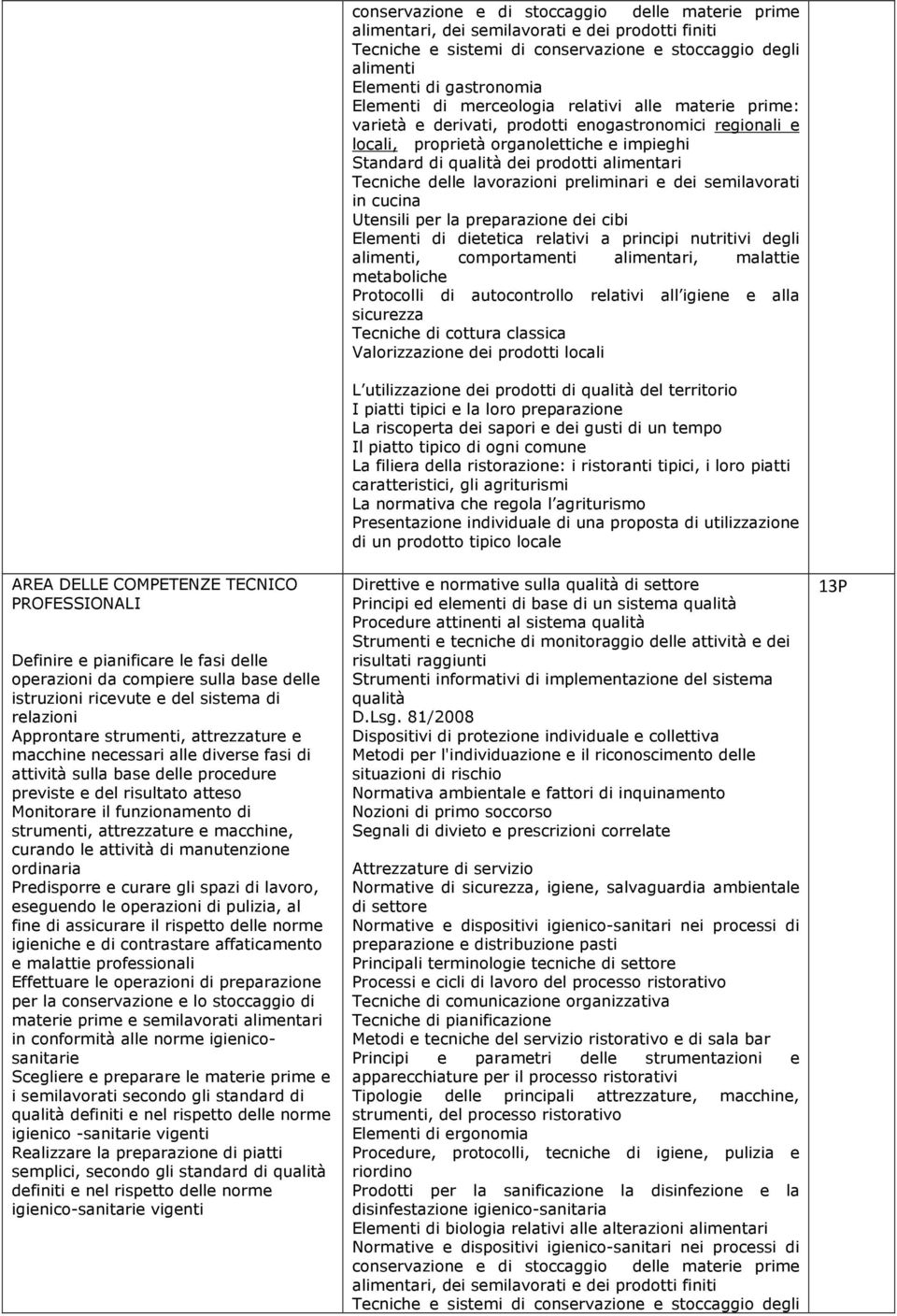 le attività di manutenzione ordinaria Predisporre e curare gli spazi di lavoro, eseguendo le operazioni di pulizia, al fine di assicurare il rispetto delle norme igieniche e di contrastare