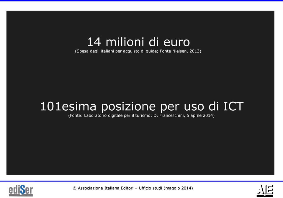 posizione per uso di ICT (Fonte: Laboratorio