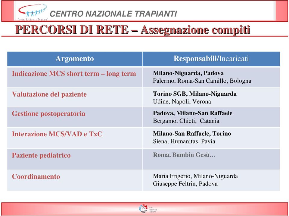 Palermo, Roma-San Camillo, Bologna Torino SGB, Milano-Niguarda Udine, Napoli, Verona Padova, Milano-San Raffaele Bergamo, Chieti,