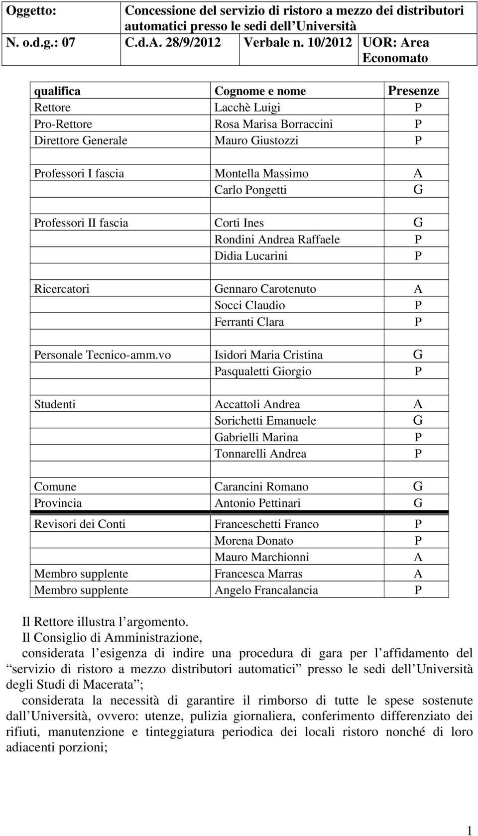 Carlo Pongetti G Professori II fascia Corti Ines G Rondini Andrea Raffaele P Didia Lucarini P Ricercatori Gennaro Carotenuto A Socci Claudio P Ferranti Clara P Personale Tecnico-amm.