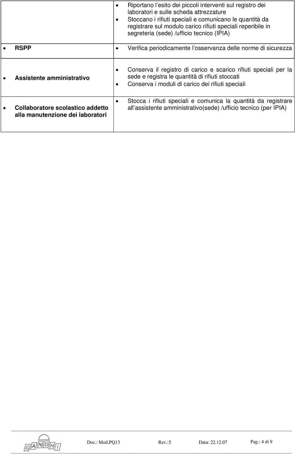 scolastico addetto alla manutenzione dei laboratori Conserva il registro di carico e scarico rifiuti per la sede e registra le quantità di rifiuti stoccati Conserva i moduli di