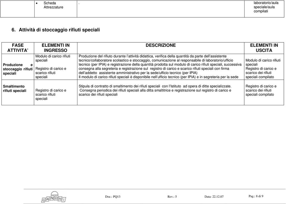 durante l attività didattica, verifica della quantità da parte dell assistente tecnico/collaboratore scolastico e stoccaggio, comunicazione al responsabile di laboratorio/ufficio tecnico (per IPIA) e