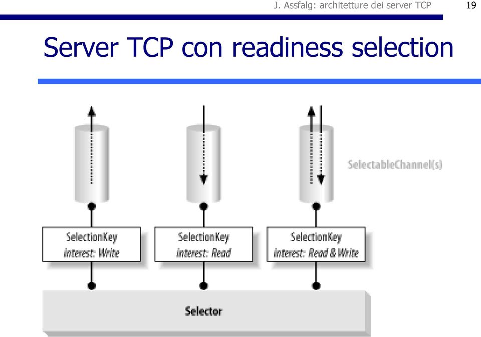 server TCP 19