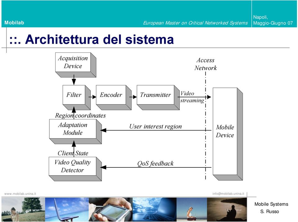 Region coordinates Adaptation Module User interest