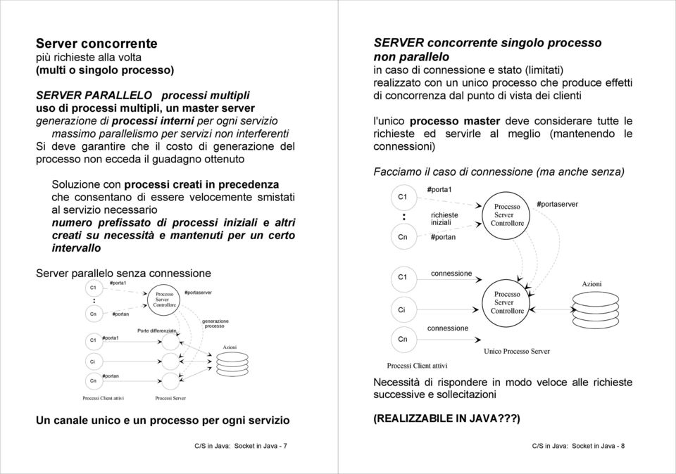 essere velocemente smistati al servizio necessario numero prefissato di processi iniziali e altri creati su necessità e mantenuti per un certo intervallo parallelo senza connessione C1 Cn C1 Ci Cn