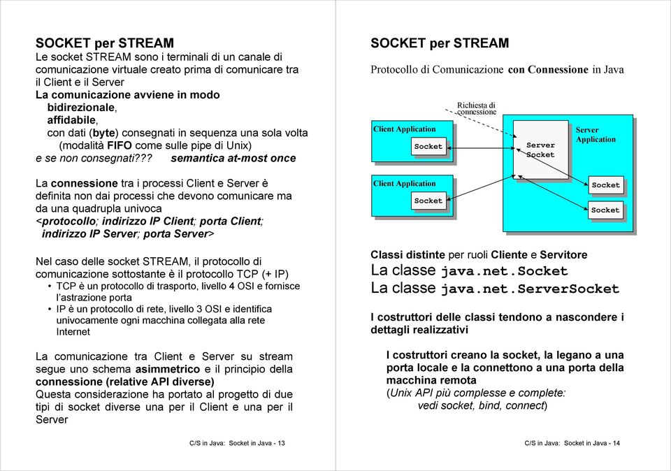 ?? semantica at-most once SOCKET per STREAM Protocollo di Comunicazione con Connessione in Java Client Application Richiesta di connessione Application La connessione tra i processi Client e è