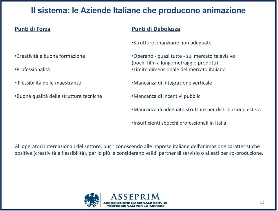 integrazione verticale Mancanza di incentivi pubblici Mancanza di adeguate strutture per distribuzione estera Insufficienti sbocchi professionali in Italia Gli operatori internazionali del