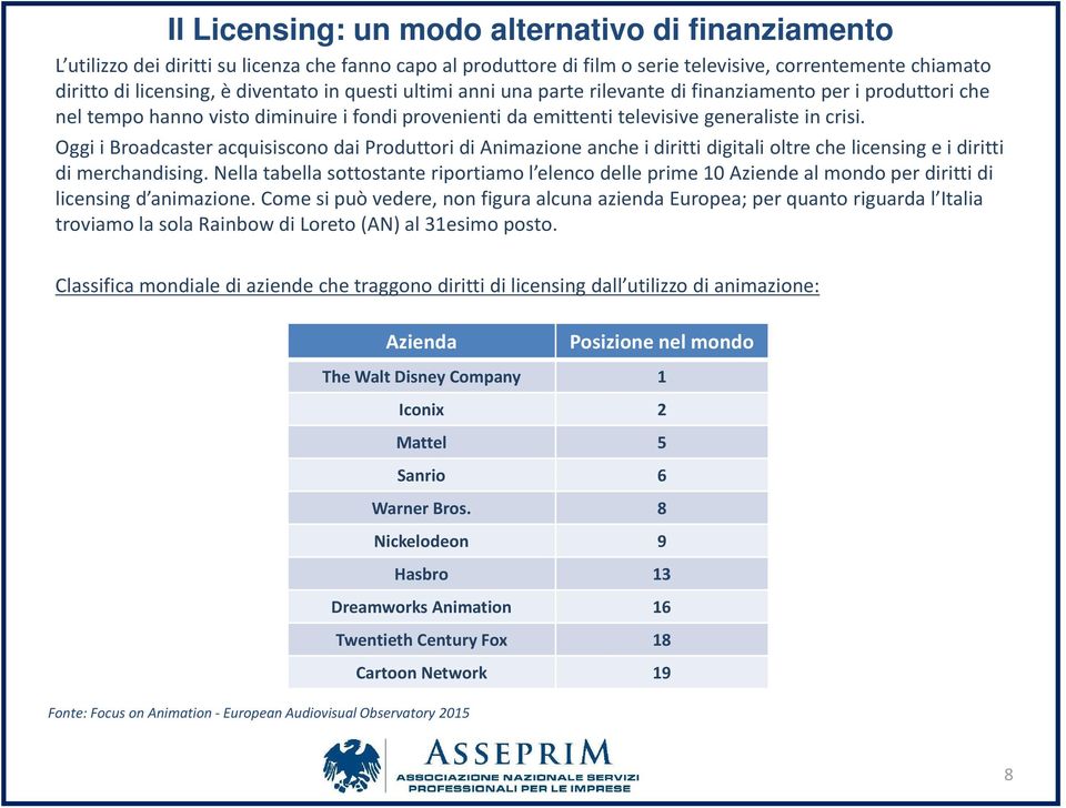 Oggi i Broadcasteracquisiscono dai Produttori di Animazione anche i diritti digitali oltre che licensinge i diritti di merchandising.