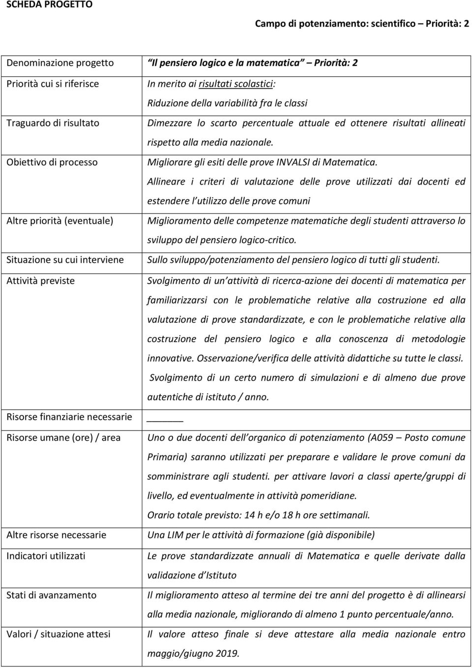 Allineare i criteri di valutazione delle prove utilizzati dai docenti ed estendere l utilizzo delle prove comuni Miglioramento delle competenze matematiche degli studenti attraverso lo sviluppo del