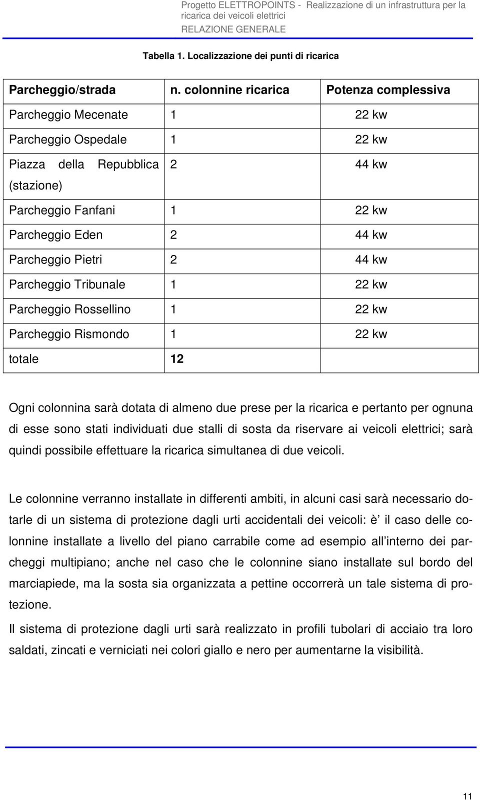 Pietri 2 44 kw Parcheggio Tribunale 1 22 kw Parcheggio Rossellino 1 22 kw Parcheggio Rismondo 1 22 kw totale 12 Ogni colonnina sarà dotata di almeno due prese per la ricarica e pertanto per ognuna di