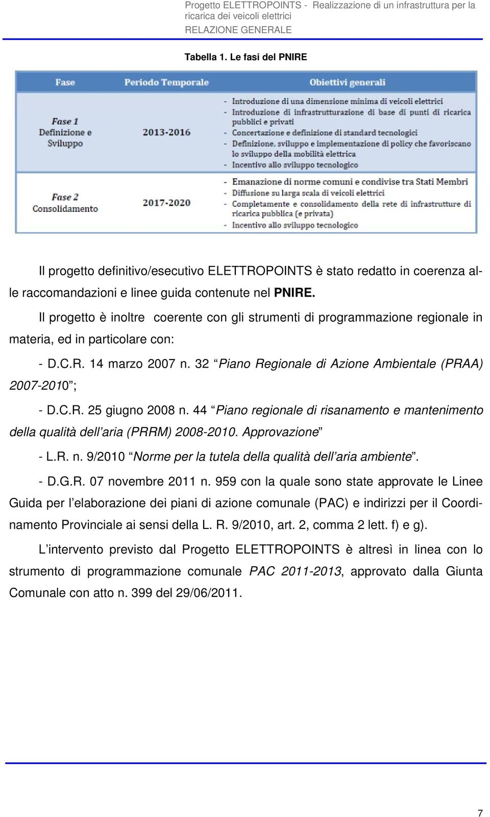 32 Piano Regionale di Azione Ambientale (PRAA) 2007-2010 ; - D.C.R. 25 giugno 2008 n. 44 Piano regionale di risanamento e mantenimento della qualità dell aria (PRRM) 2008-2010. Approvazione - L.R. n. 9/2010 Norme per la tutela della qualità dell aria ambiente.