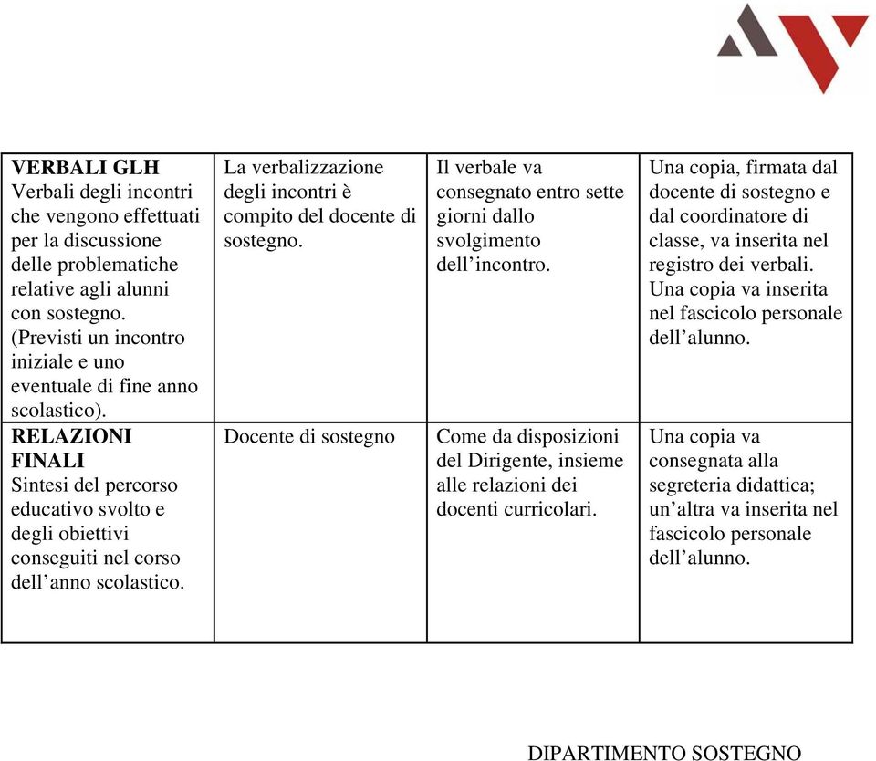 La verbalizzazione degli incontri è compito del docente di sostegno. Docente di sostegno Il verbale va consegnato entro sette giorni dallo svolgimento dell incontro.