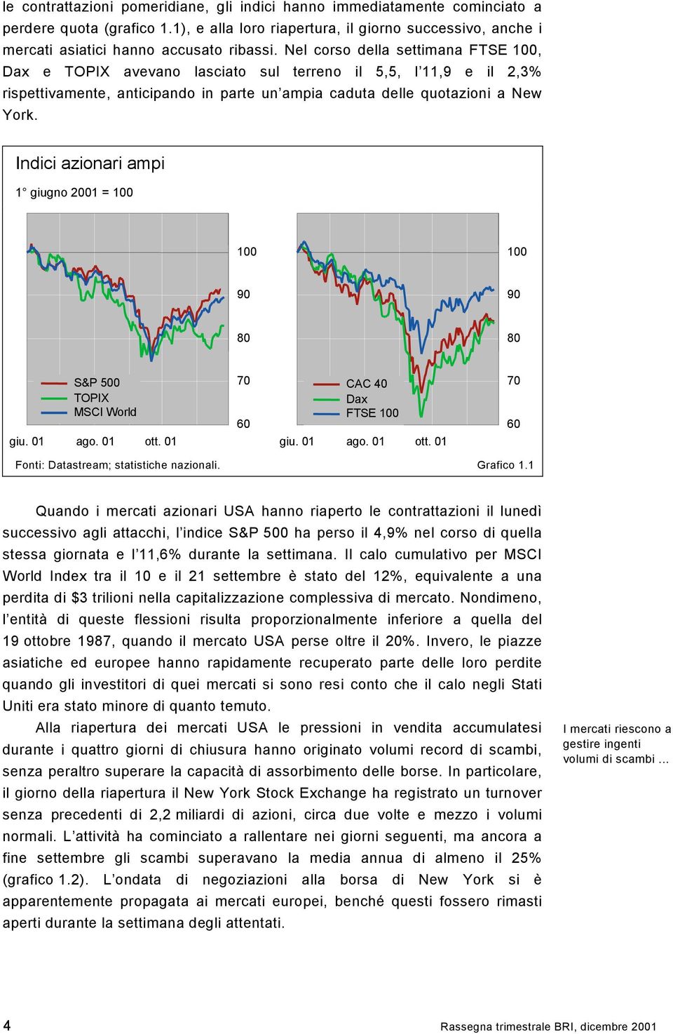 Indici azionari ampi 1 giugno 21 = 1 1 1 9 9 8 8 S&P 5 TOPIX MSCI World giu. 1 ago. 1 ott. 1 7 6 CAC 4 Dax FTSE 1 giu. 1 ago. 1 ott. 1 7 6 Fonti: Datastream; statistiche nazionali. Grafico 1.