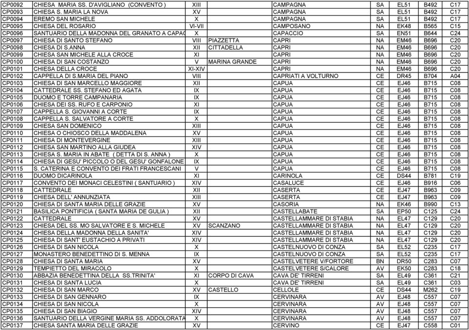 A CAPAC X CAPACCIO SA EN51 B644 C24 CP0097 CHIESA DI SANTO STEFANO VIII PIAZZETTA CAPRI NA EM46 B696 C20 CP0098 CHIESA DI S.