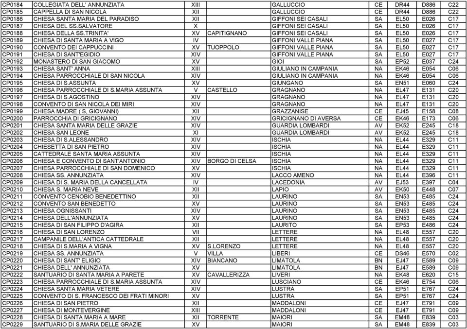 TRINITA' XV CAPITIGNANO GIFFONI SEI CASALI SA EL50 E026 C17 CP0189 CHIESA DI SANTA MARIA A VIGO IV GIFFONI VALLE PIANA SA EL50 E027 C17 CP0190 CONVENTO DEI CAPPUCCINI XV TUOPPOLO GIFFONI VALLE PIANA