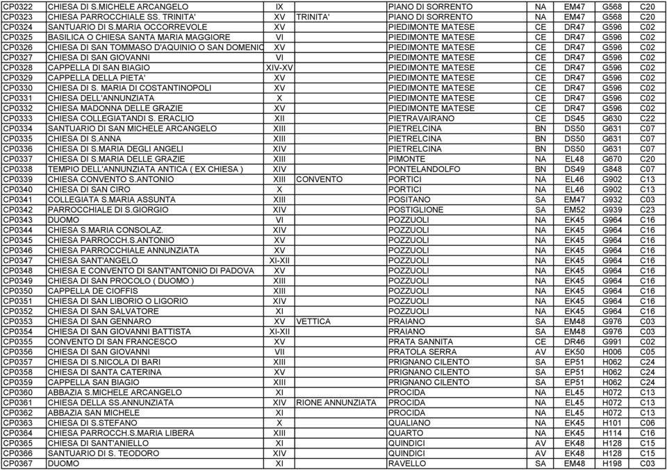 PIEDIMONTE MATESE CE DR47 G596 C02 CP0327 CHIESA DI SAN GIOVANNI VI PIEDIMONTE MATESE CE DR47 G596 C02 CP0328 CAPPELLA DI SAN BIAGIO XIV-XV PIEDIMONTE MATESE CE DR47 G596 C02 CP0329 CAPPELLA DELLA