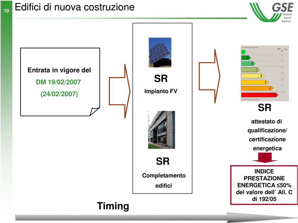 Completamento edifici attestato di qualificazione/