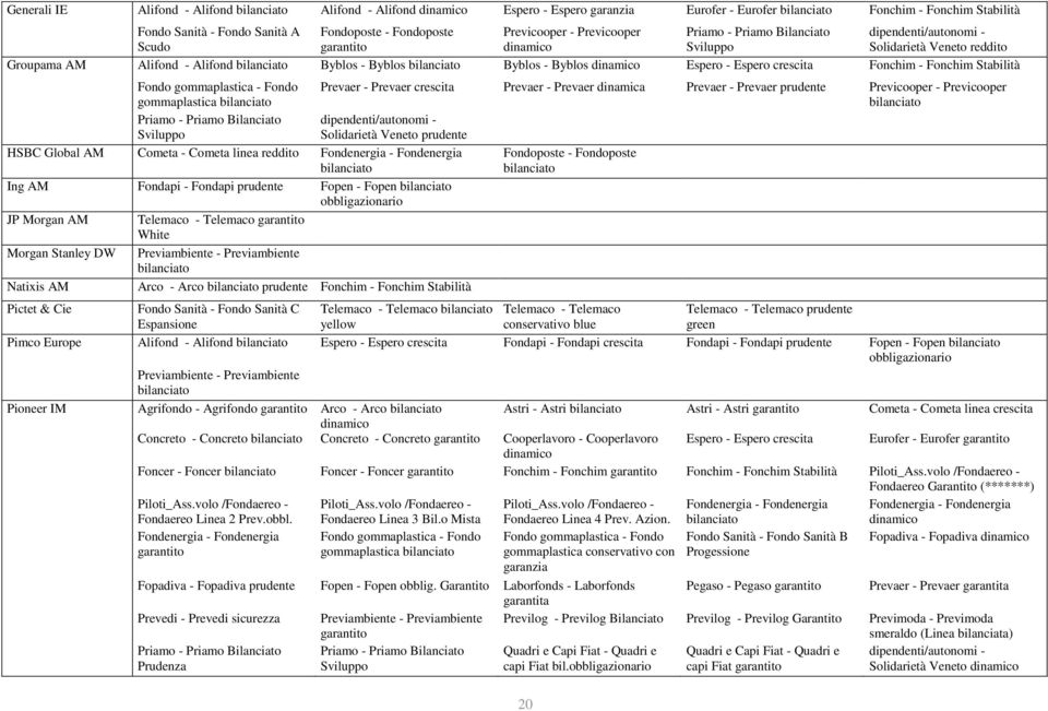 Espero crescita Fonchim - Fonchim Stabilità Fondo gommaplastica - Fondo gommaplastica Prevaer - Prevaer crescita Prevaer - Prevaer dinamica Prevaer - Prevaer prudente Previcooper - Previcooper Priamo