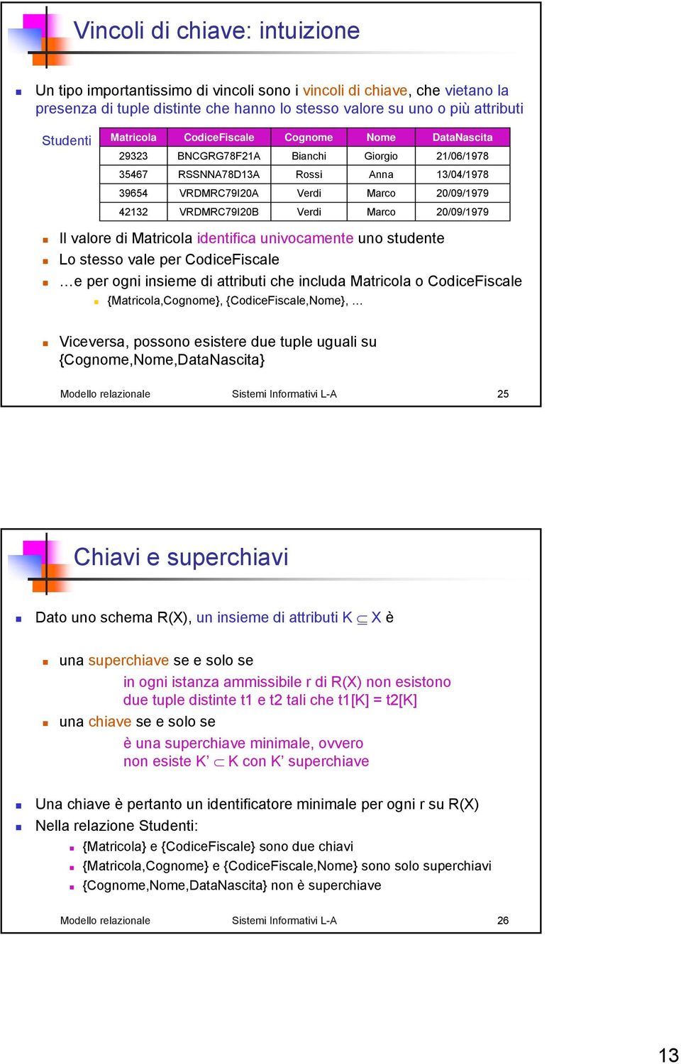 univocamente uno studente Lo stesso vale per CodiceFiscale e per ogni insieme di attributi che includa o CodiceFiscale {,Cognome}, {CodiceFiscale,}, Viceversa, possono esistere due tuple uguali su