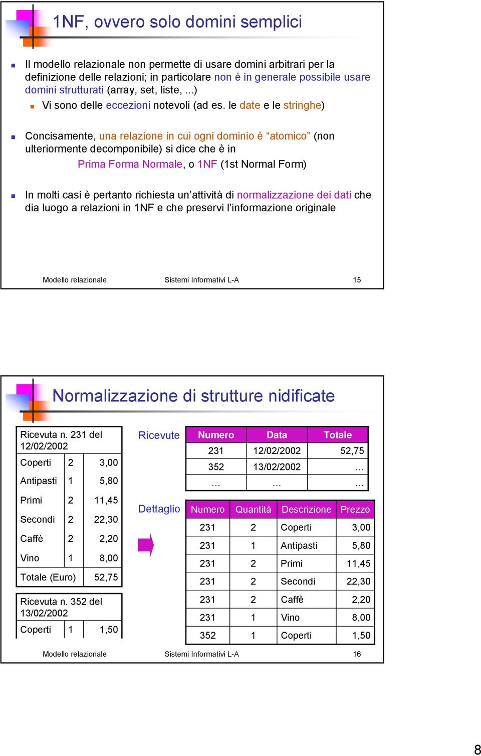 le date e le stringhe) Concisamente, una relazione in cui ogni dominio è atomico (non ulteriormente decomponibile) si dice che è in Prima Forma Normale, onf (st Normal Form) In molti casi è pertanto