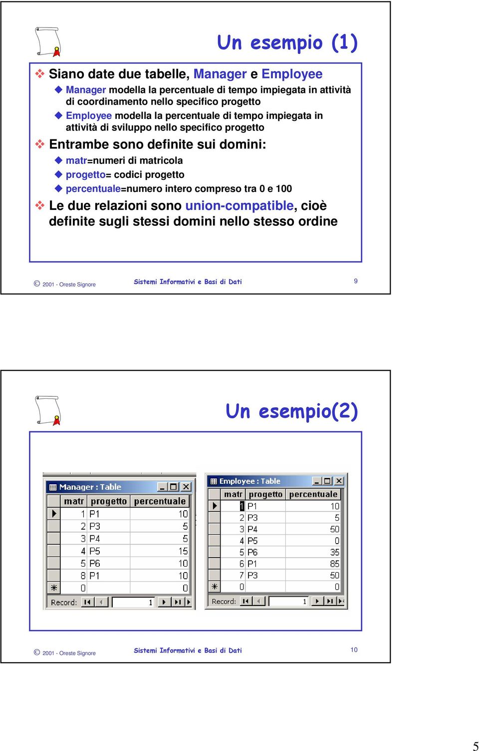 definite sui domini: matr=numeri di matricola progetto= codici progetto percentuale=numero intero compreso tra 0 e 100 Le due