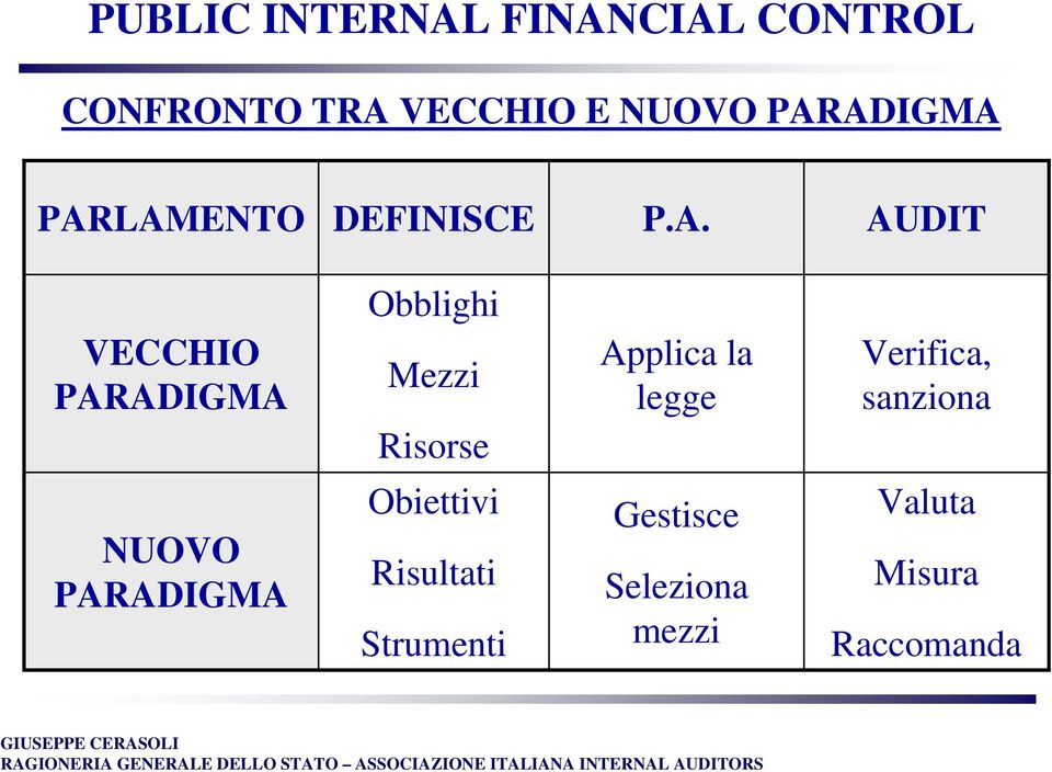 la legge Verifica, sanziona NUOVO PARADIGMA Obiettivi