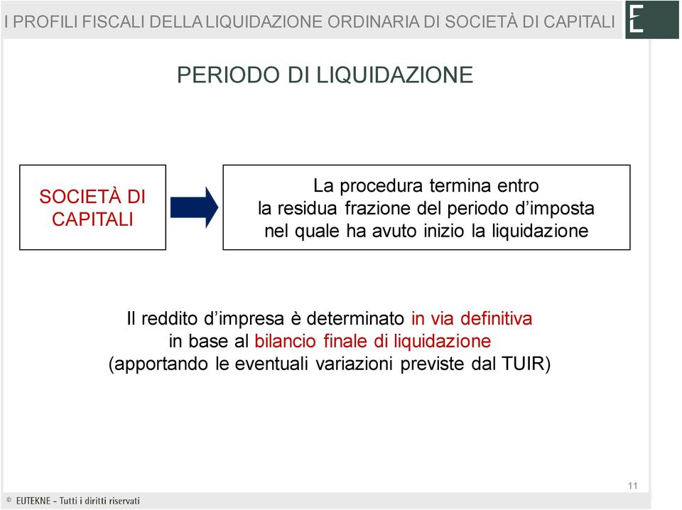 liquidazione Il reddito d impresa è determinato in via definitiva in base al