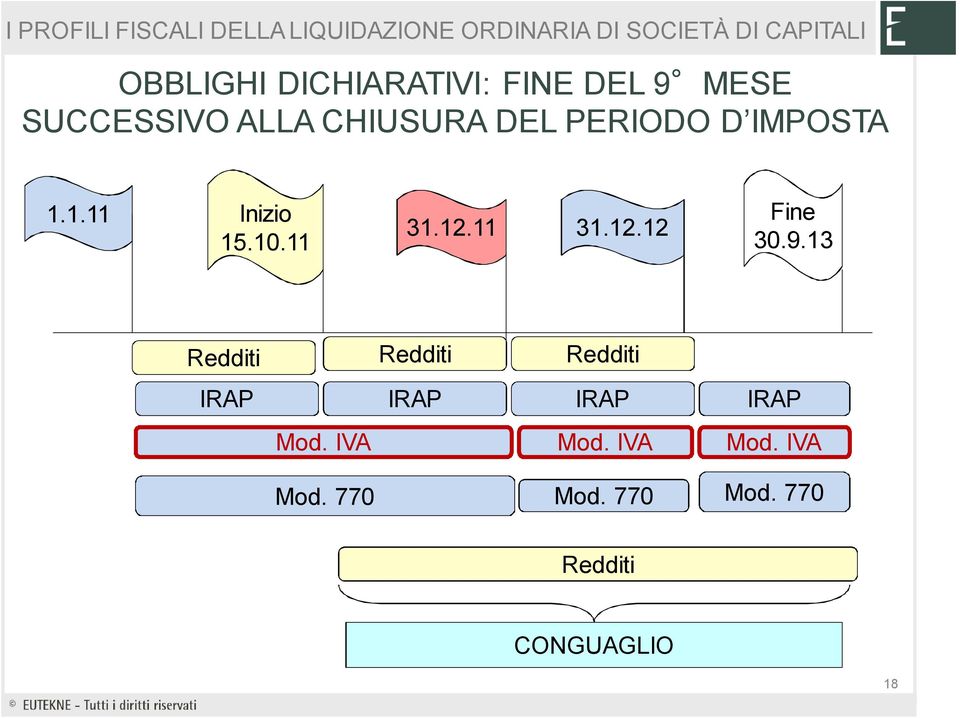 9.13 Redditi Redditi Redditi IRAP IRAP IRAP IRAP Mod. IVA Mod.