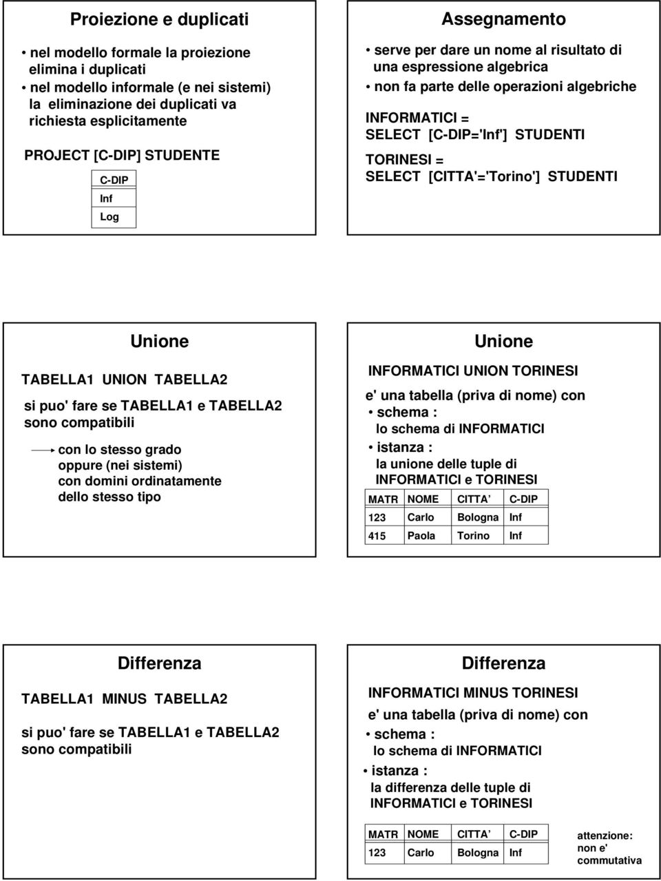 [CITTA'='Torino'] STUDENTI Unione TABELLA UNION TABELLA si puo' fare se TABELLA e TABELLA sono compatibili con lo stesso grado oppure (nei sistemi) con domini ordinatamente dello stesso tipo 45 NOME