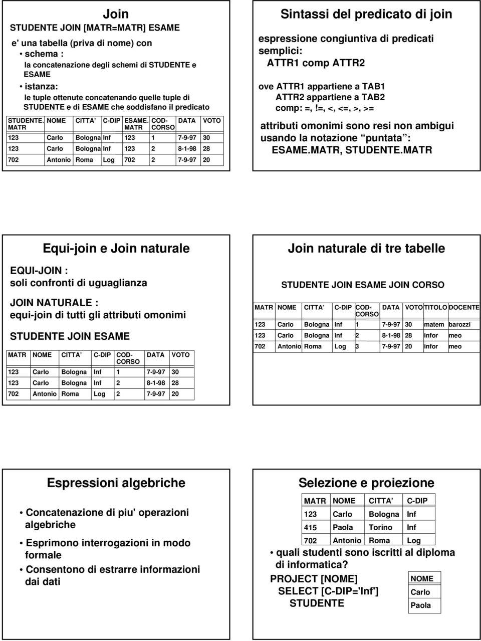 70 COD- CORSO DATA 7-9-97 8--98 7-9-97 VOTO 0 8 0 Sintassi del predicato di join espressione congiuntiva di predicati semplici: ATTR comp ATTR ove ATTR appartiene a TAB ATTR appartiene a TAB comp: =,!