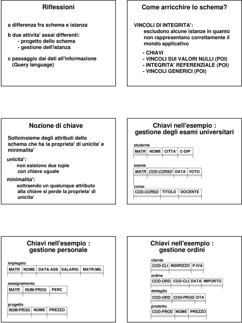 escludono alcune istanze in quanto non rappresentano correttamente il mondo applicativo - CHIAVI - VINCOLI SUI VALORI NULLI (POI) - INTEGRITA' REFERENZIALE (POI) - VINCOLI GENERICI (POI) Nozione di